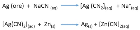 extraction of silver from silver ore using NaCN and Zn